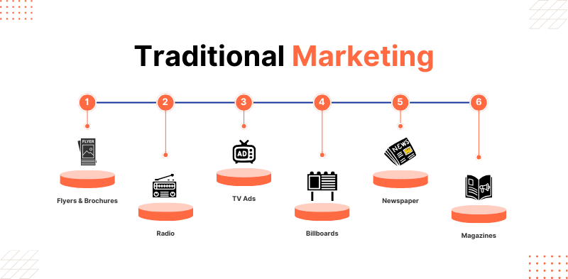 Go-to-Market Strategy for Your Ordering & Delivery Startup Business